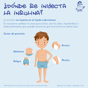 Dnde se inyecta la insulina