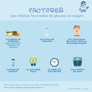 Niveles de glucosa en sangre